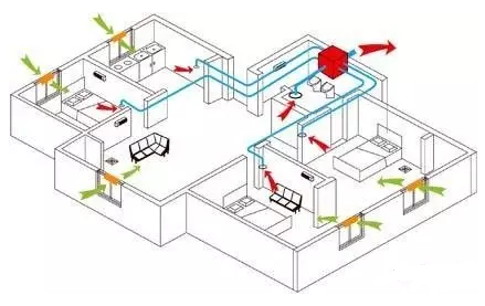 戶式通風(fēng)系統(tǒng)原理 戶式通風(fēng)系統(tǒng)原理