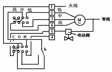 風(fēng)機盤管電氣控制