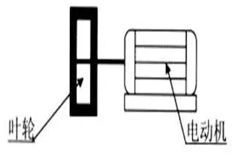 型直聯(lián)傳動(dòng) 型直聯(lián)傳動(dòng)