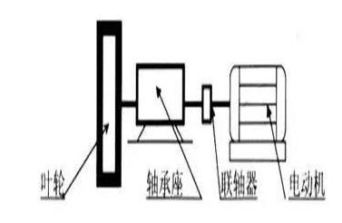 型聯(lián)軸器聯(lián)接轉(zhuǎn)動(dòng) 型聯(lián)軸器聯(lián)接轉(zhuǎn)動(dòng)