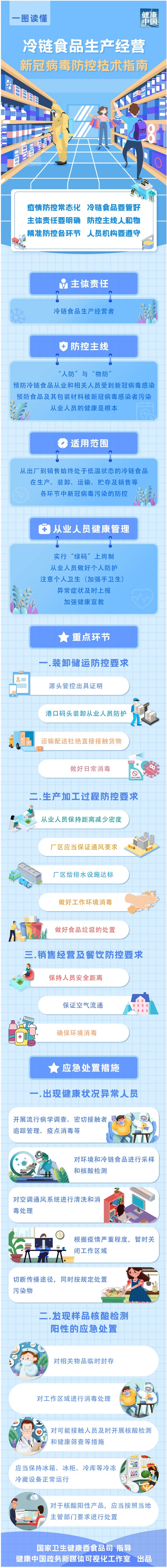 冷鏈?zhǔn)称飞a(chǎn)經(jīng)營(yíng)新冠病毒防控技術(shù)指南
