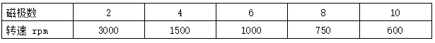 電機(jī)的轉(zhuǎn)速與電機(jī)的磁極數(shù)的對(duì)應(yīng)關(guān)系
