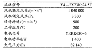 風機主要參數(shù) 風機主要參數(shù)