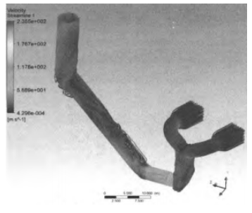 風機系統(tǒng)速度矢量圖 風機系統(tǒng)速度矢量圖