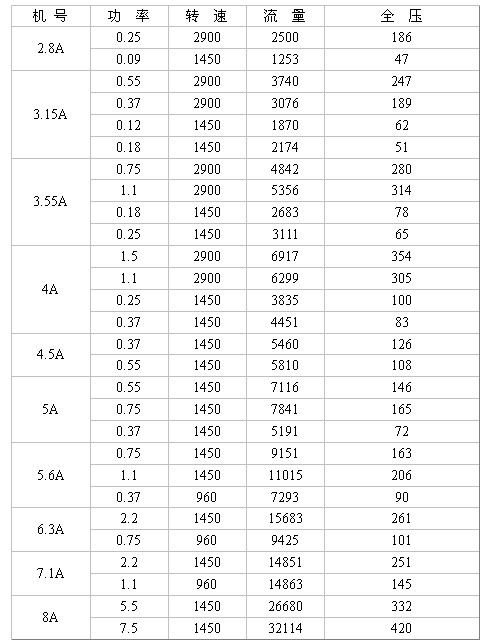 九洲風(fēng)機(jī) 圖片