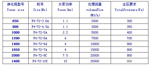 九洲風(fēng)機 圖片
